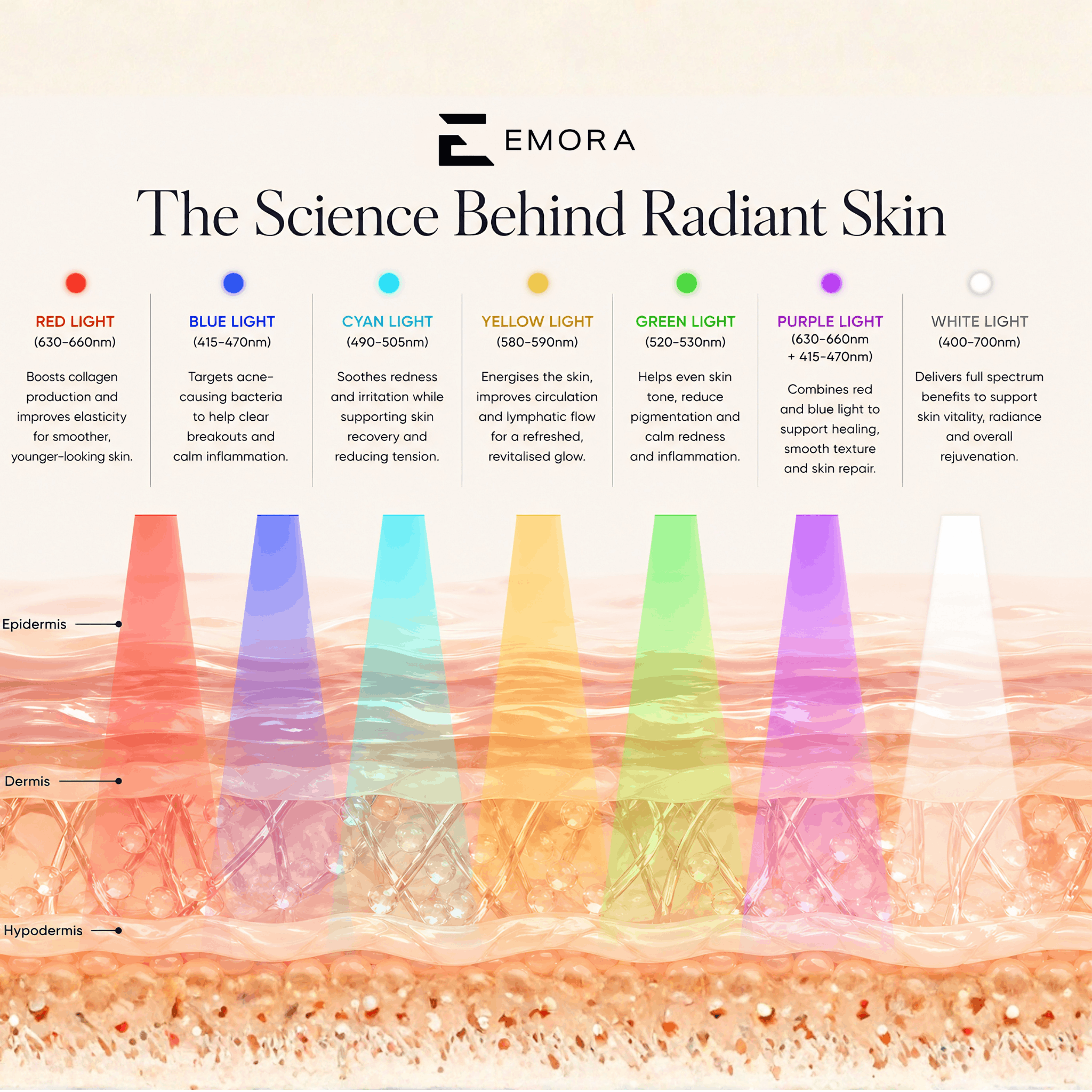 Emora Red Light Therapy Machine