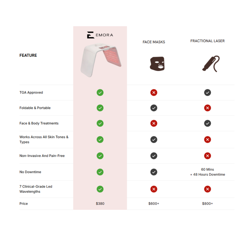 Emora Red Light Therapy Device